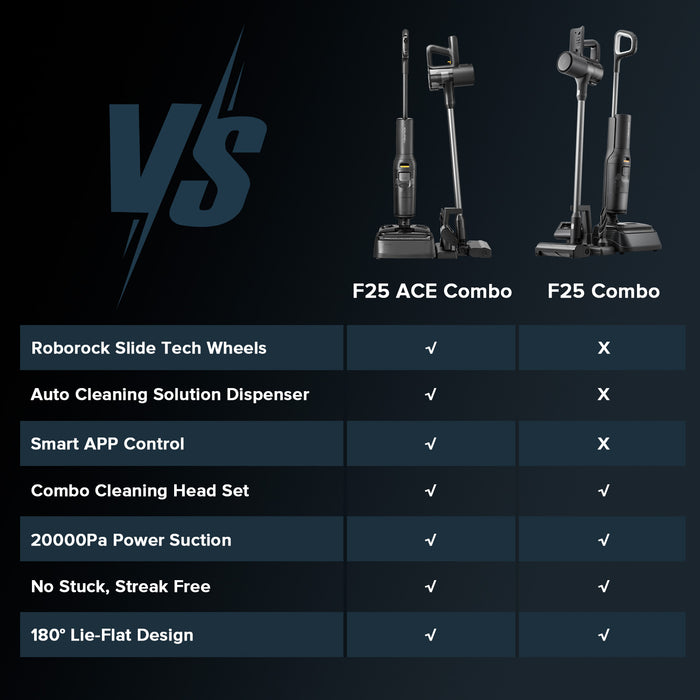 roborock f25 combo in f25 ace combo sesalnik za mokro in suho sesanje